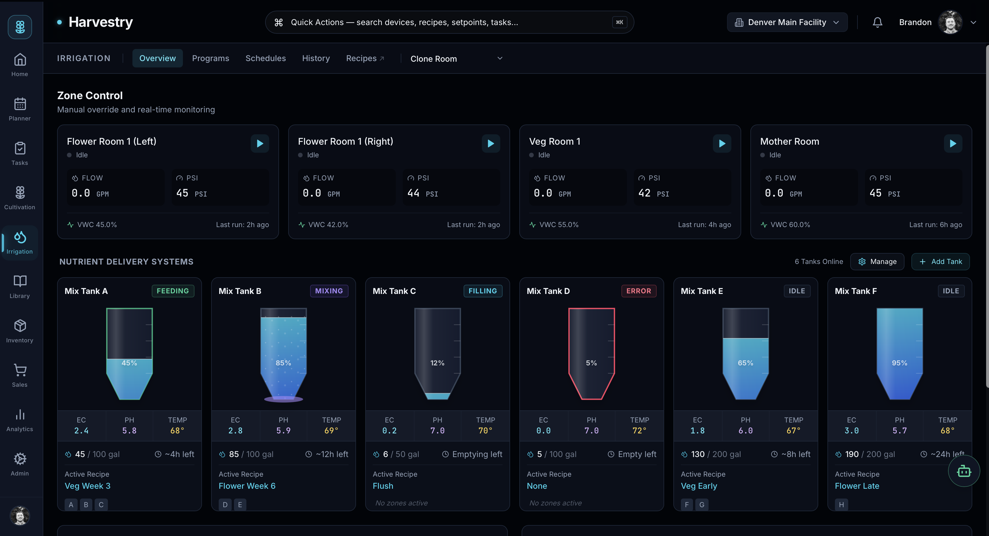 Irrigation control panel showing zone control for four rooms, six nutrient delivery tanks with fill levels, EC, pH, and temperature readings, and active recipe assignments