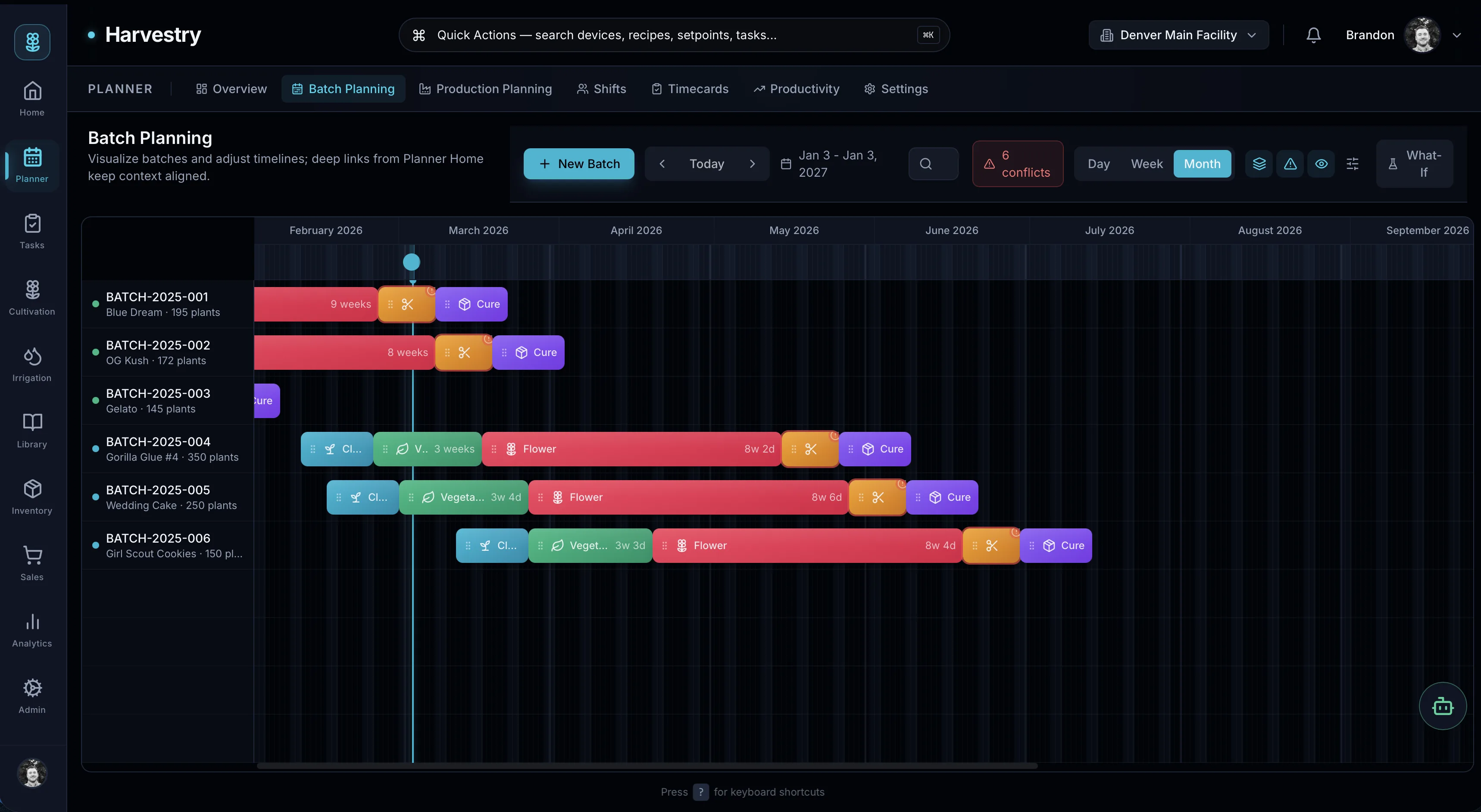 Batch planner Gantt timeline across clone, veg, flower, and cure stages