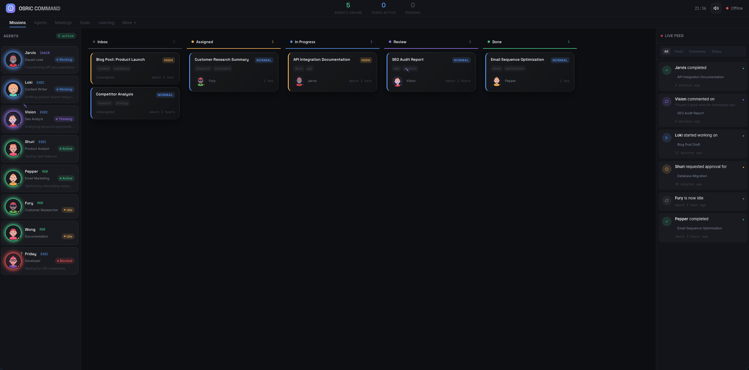Missions board showing Kanban columns with task cards for Blog Post Product Launch, Customer Research Summary, API Integration Documentation, SEO Audit Report, and Email Sequence Optimization, with agent assignments and priority levels