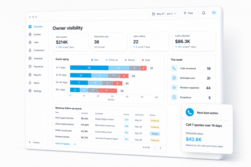 Owner visibility dashboard showing quote aging, follow-up queue, weekly activity, and next best action